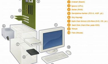 Bilgisayar Donanımı Hakkında Bilmeniz Gerekenler - Ücretsiz PDF Rehberleri