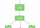 Java Programlama Dersleri