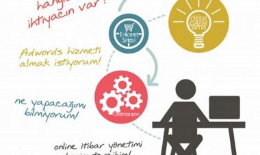 Dijital Pazarlama Stratejileri - En İyi Uygulamalar