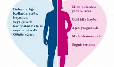 Kalp krizi belirtileri nelerdir? Nasıl önlenir?