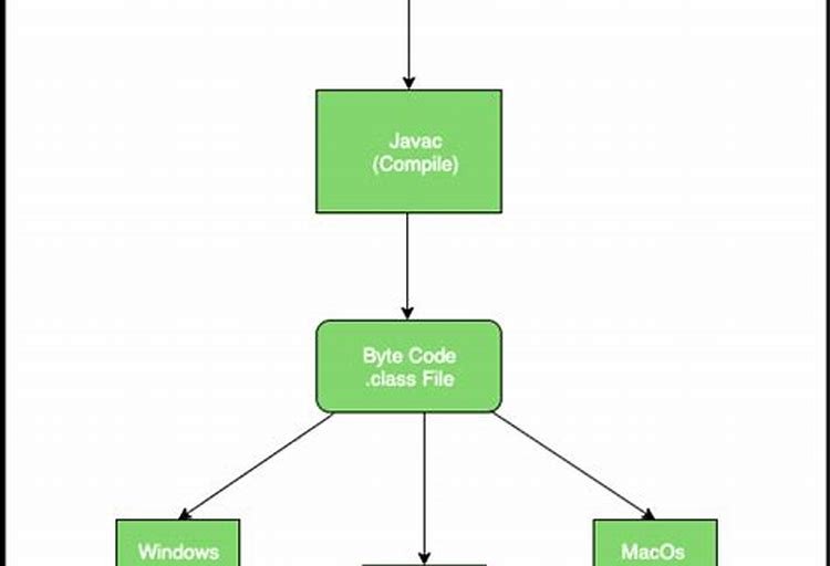 Java Programlama Dersleri