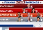 Fox News Güç Sıralaması: Haley dar bir alanda yükselirken Trump liderliğini dondurdu