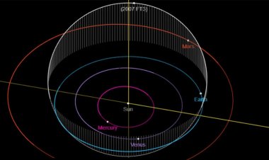 NASA, kayıp asteroit 2007 FT3'ün 2024'te Dünya'ya çarpma ihtimalinin düşük olduğunu söylüyor